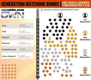 generation-matching-bonus-own