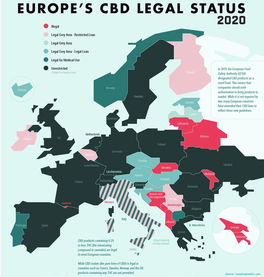 CBD - where is legal in Europe